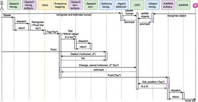 iCub-HRI: A Software Framework for Complex Human–Robot Interaction Scenarios on the iCub Humanoid Robot